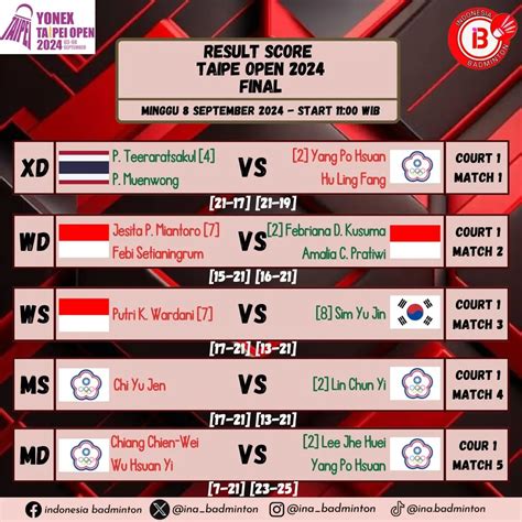 result taipe